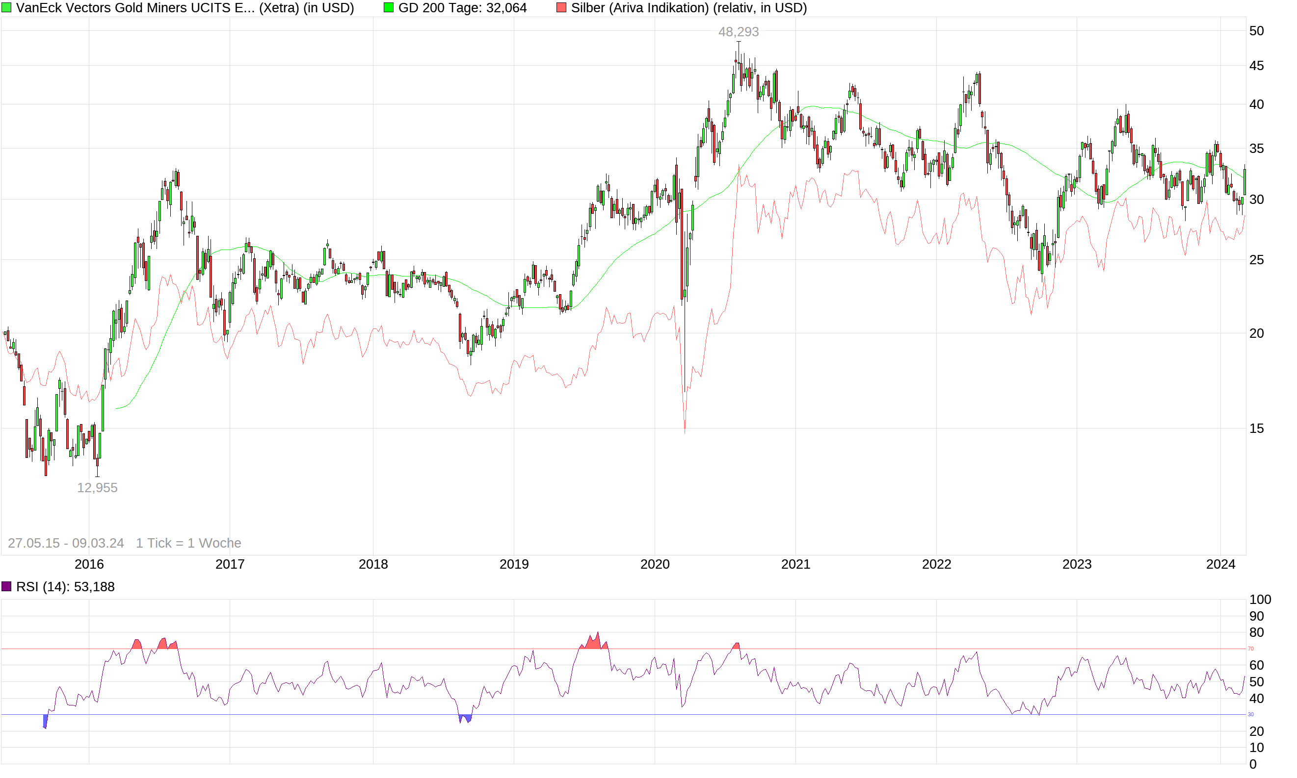 chart_all_vaneckvectorsgoldminersucitsetfgdx-1.png