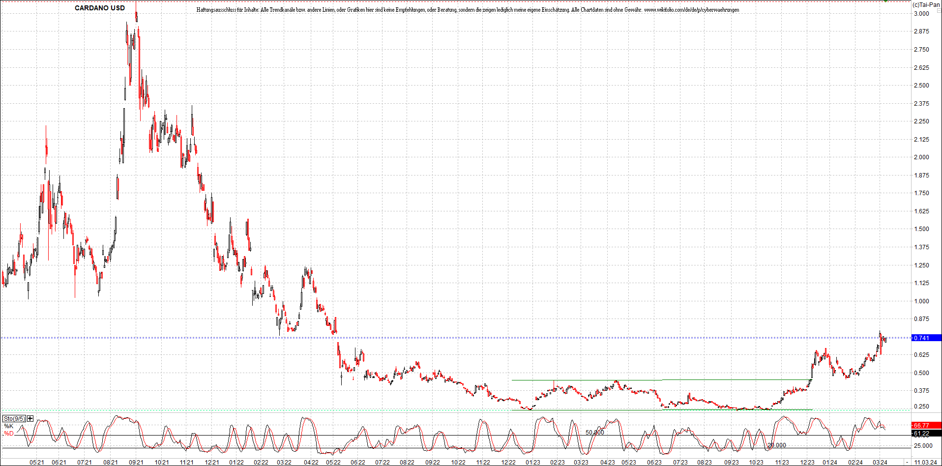 x_cardano_usd_chart_(von_o.png