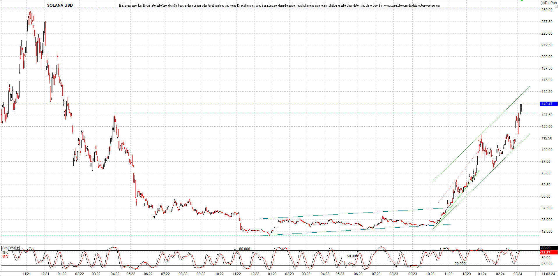 x_solana_usd_chart_(von_o.png