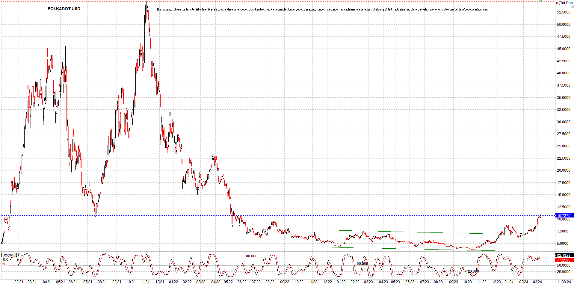 x_polkadot_usd_chart_(von_o.png