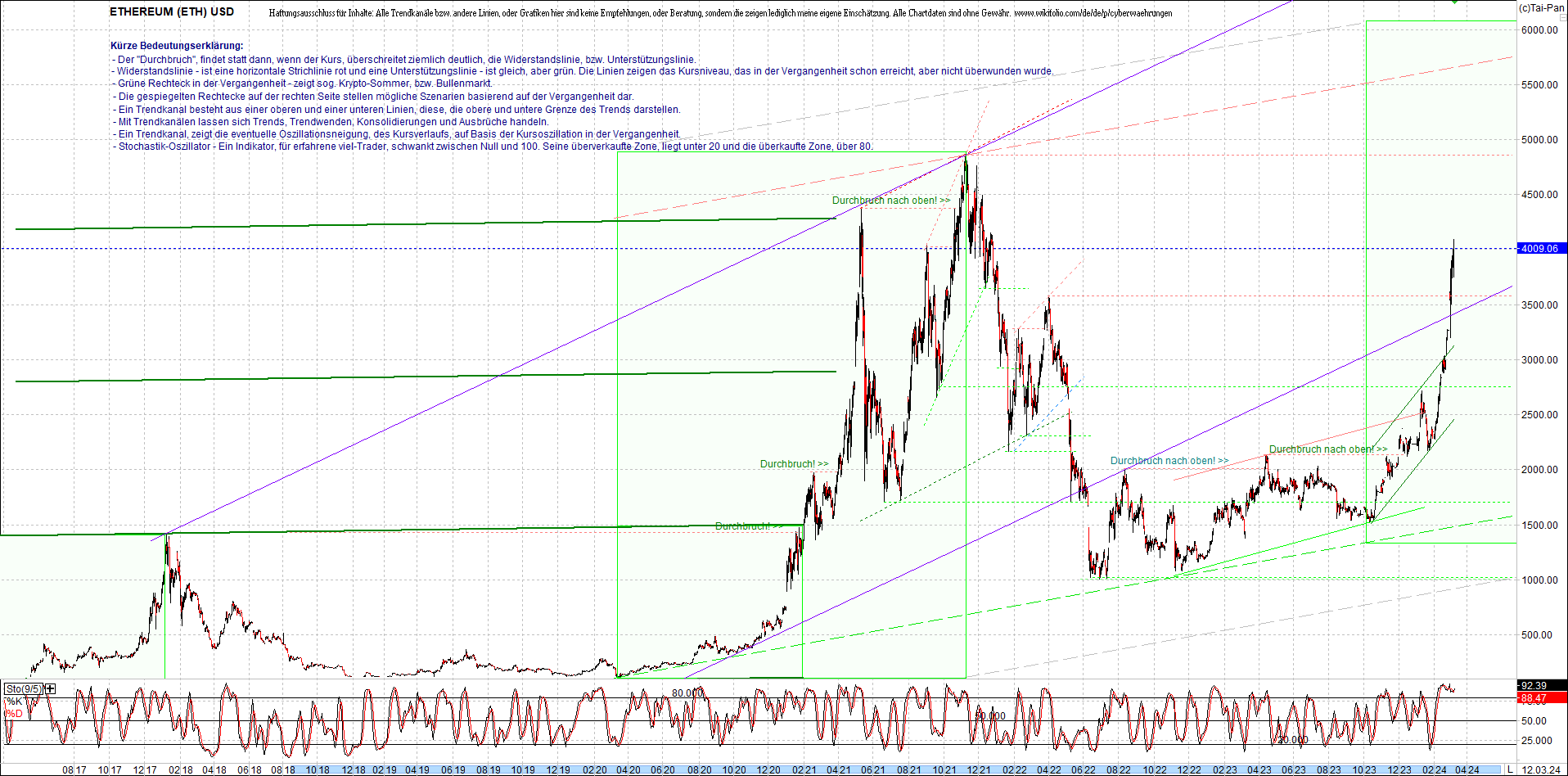 ethereum_chart_nachmittag.png