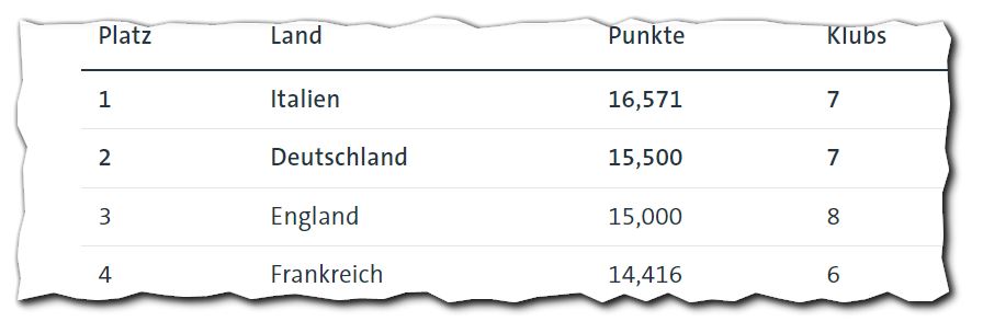 cl_-_l__nderwertung_2024-03-13.jpg