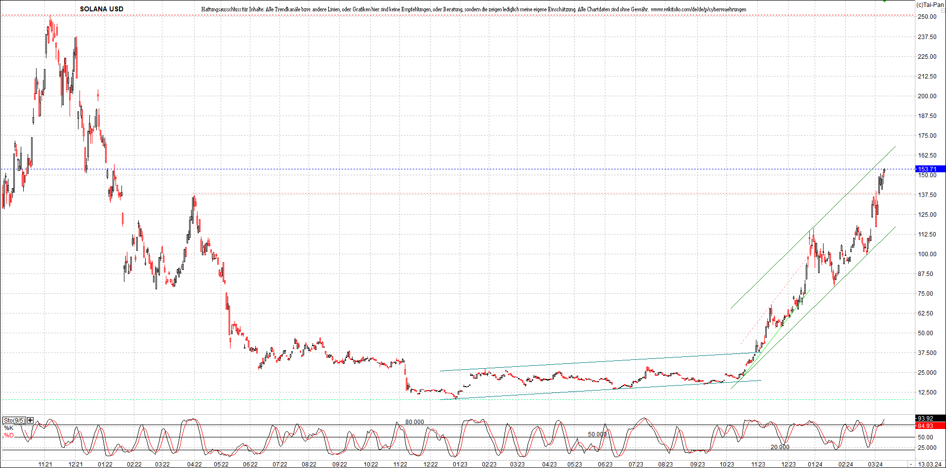 x_solana_usd_chart_(von_o.png