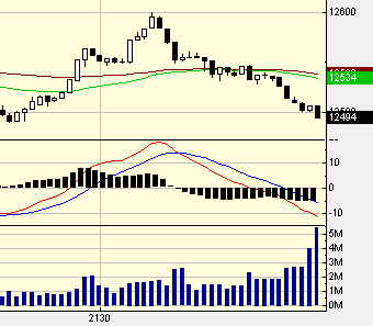 dow.gif