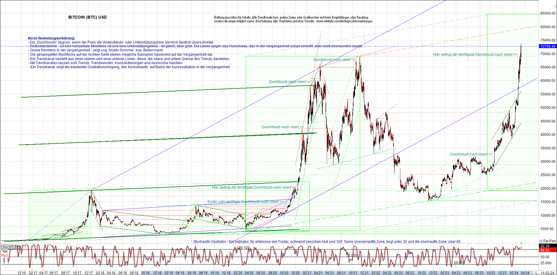 bitcoin_chart_heute_nachmittag.png