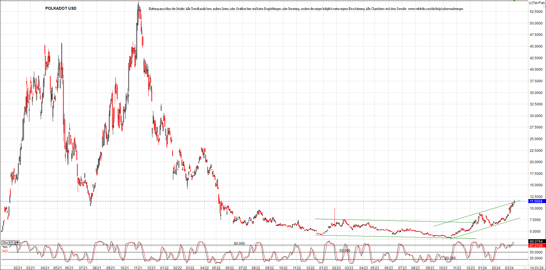 x_polkadot_usd_chart_(von_o.png