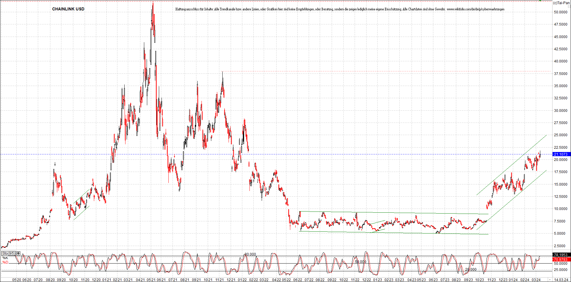 x_chainlink_usd_chart_(von_o.png