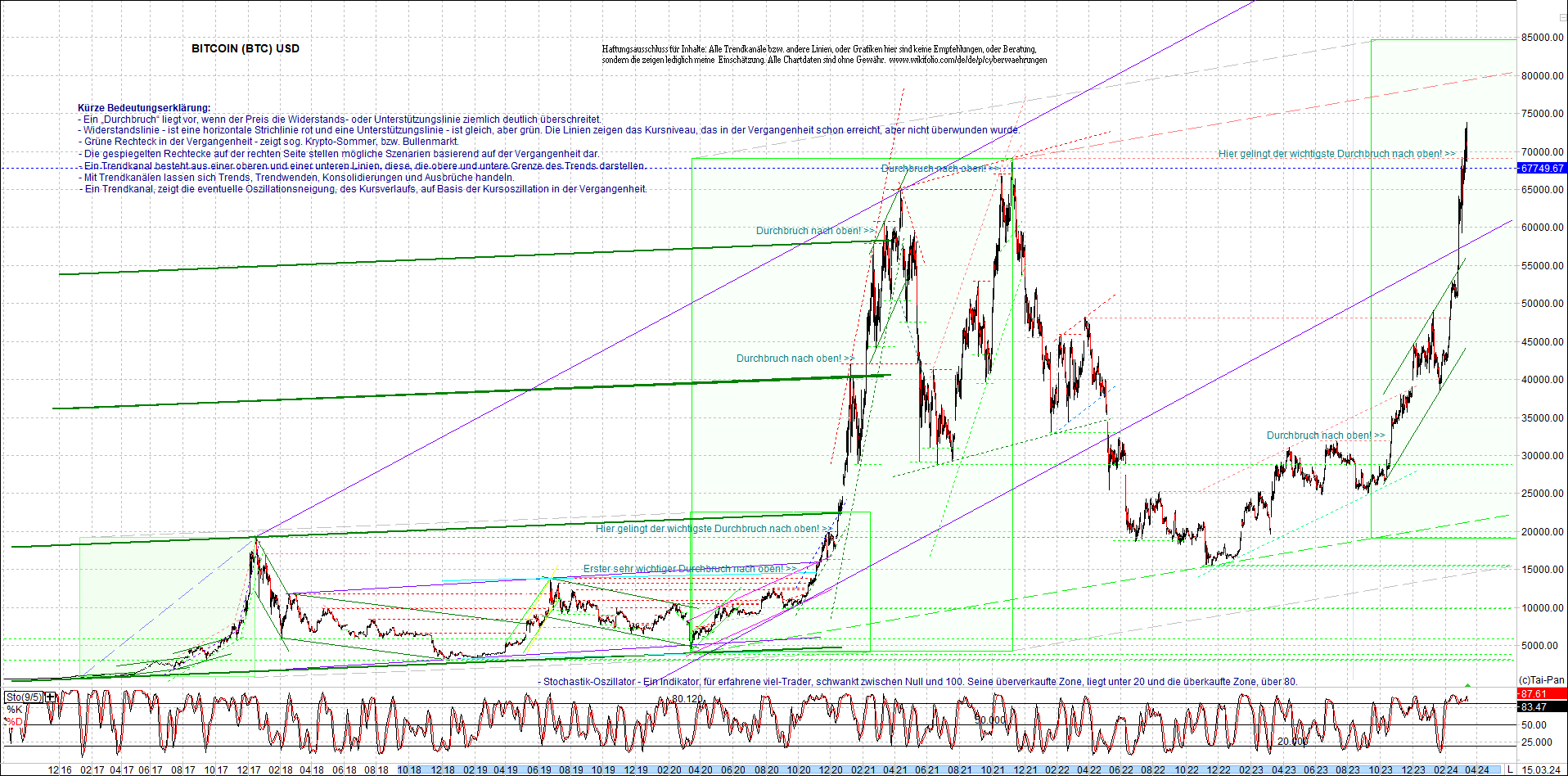 bitcoin_chart_heute_morgen.png