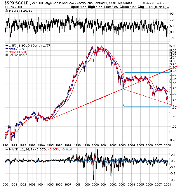 _spx-_gold1990d.png