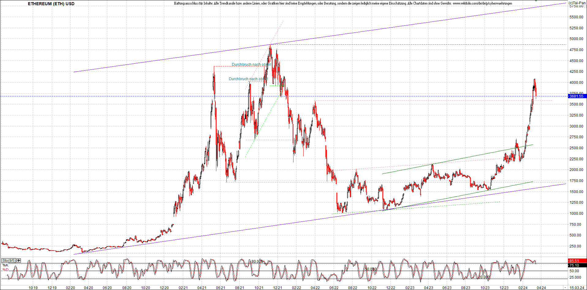 ethereum_chart_nachmittag.png