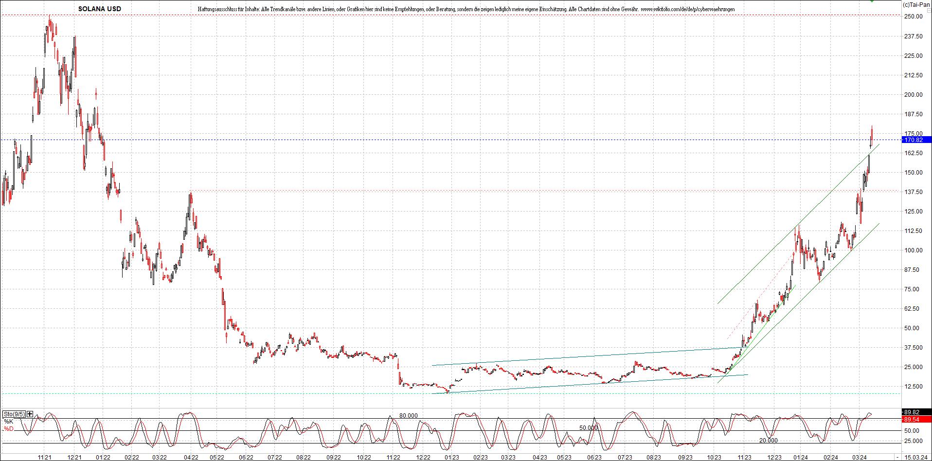 x_solana_usd_chart_(von_o.png