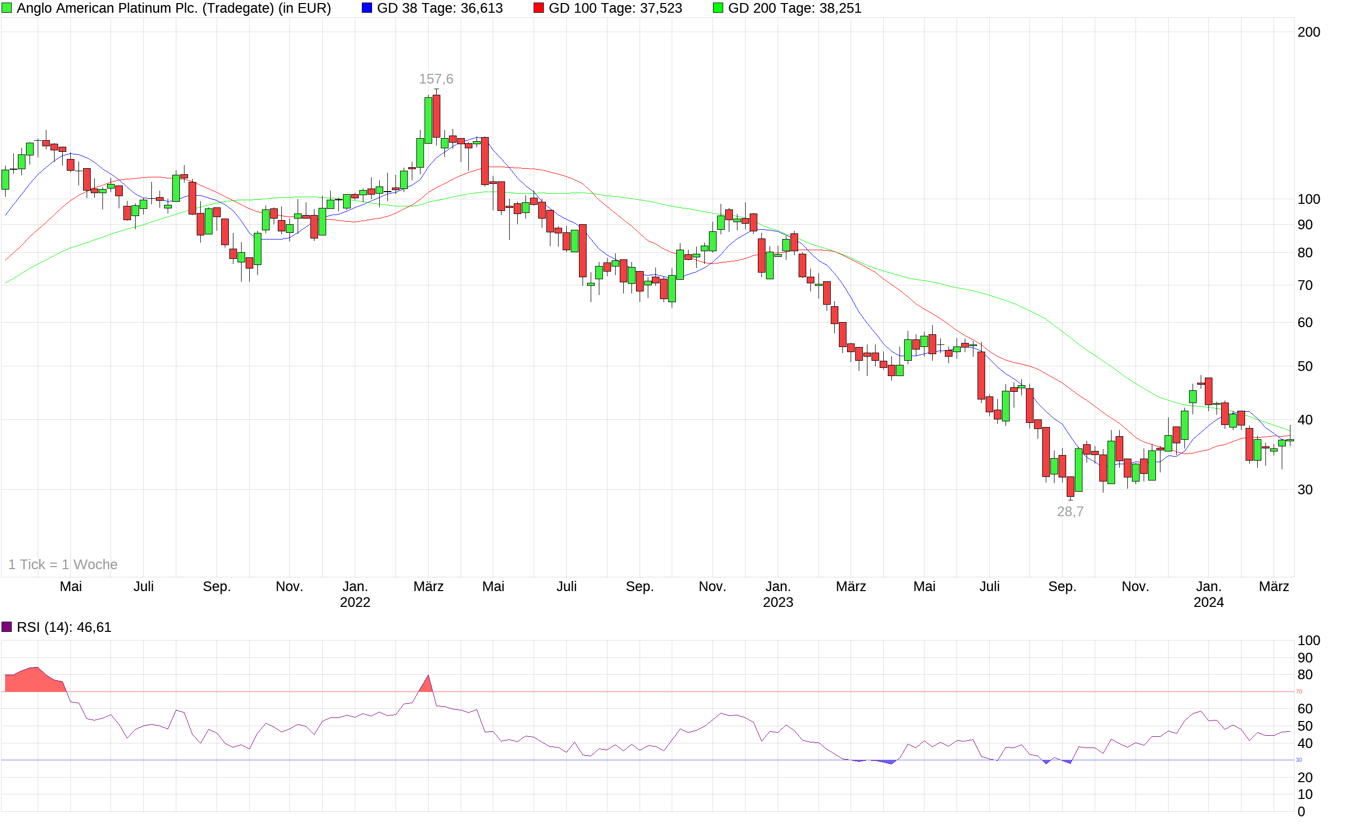 chart_3years_angloamericanplatinumplc.png