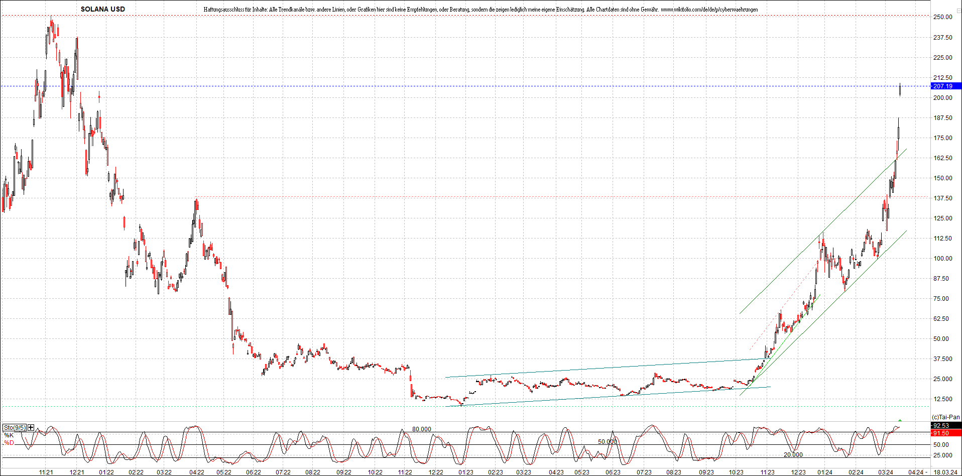 x_solana_usd_chart_(von_o.png