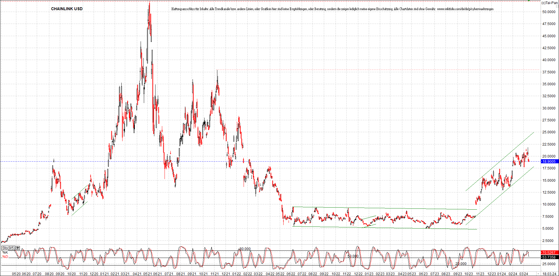 x_chainlink_usd_chart_(von_o.png