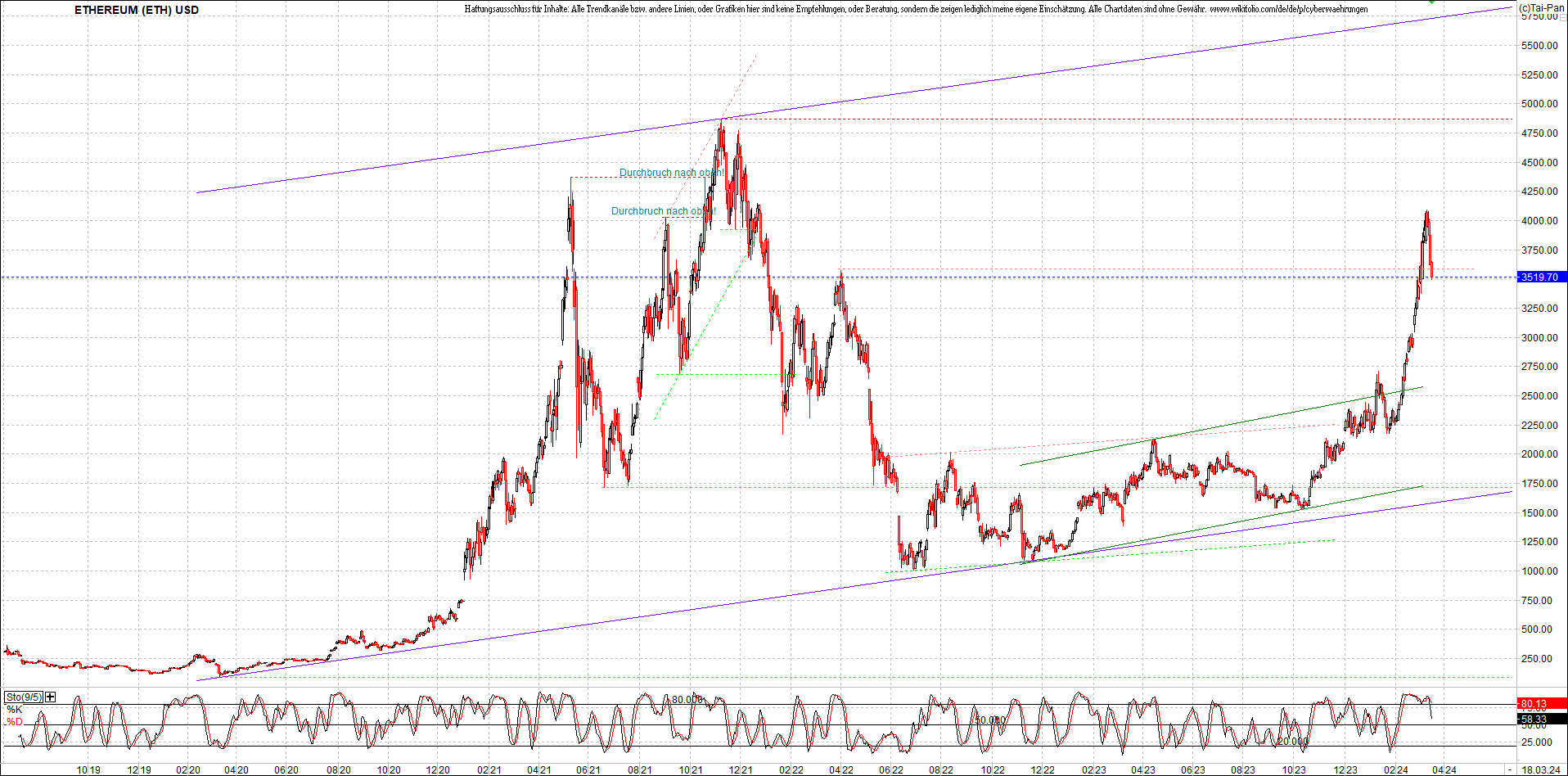 ethereum_chart_nachmittag.png