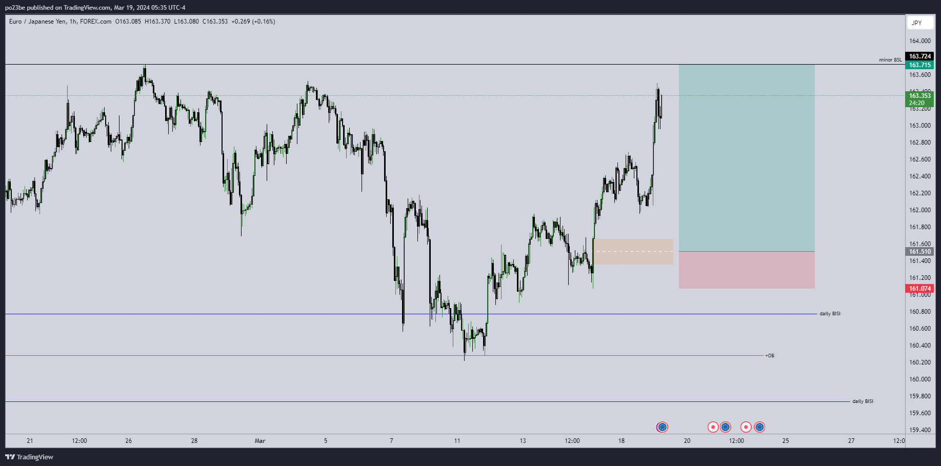 eurjpy_2024-03-19_10-35-42_17ae9.png