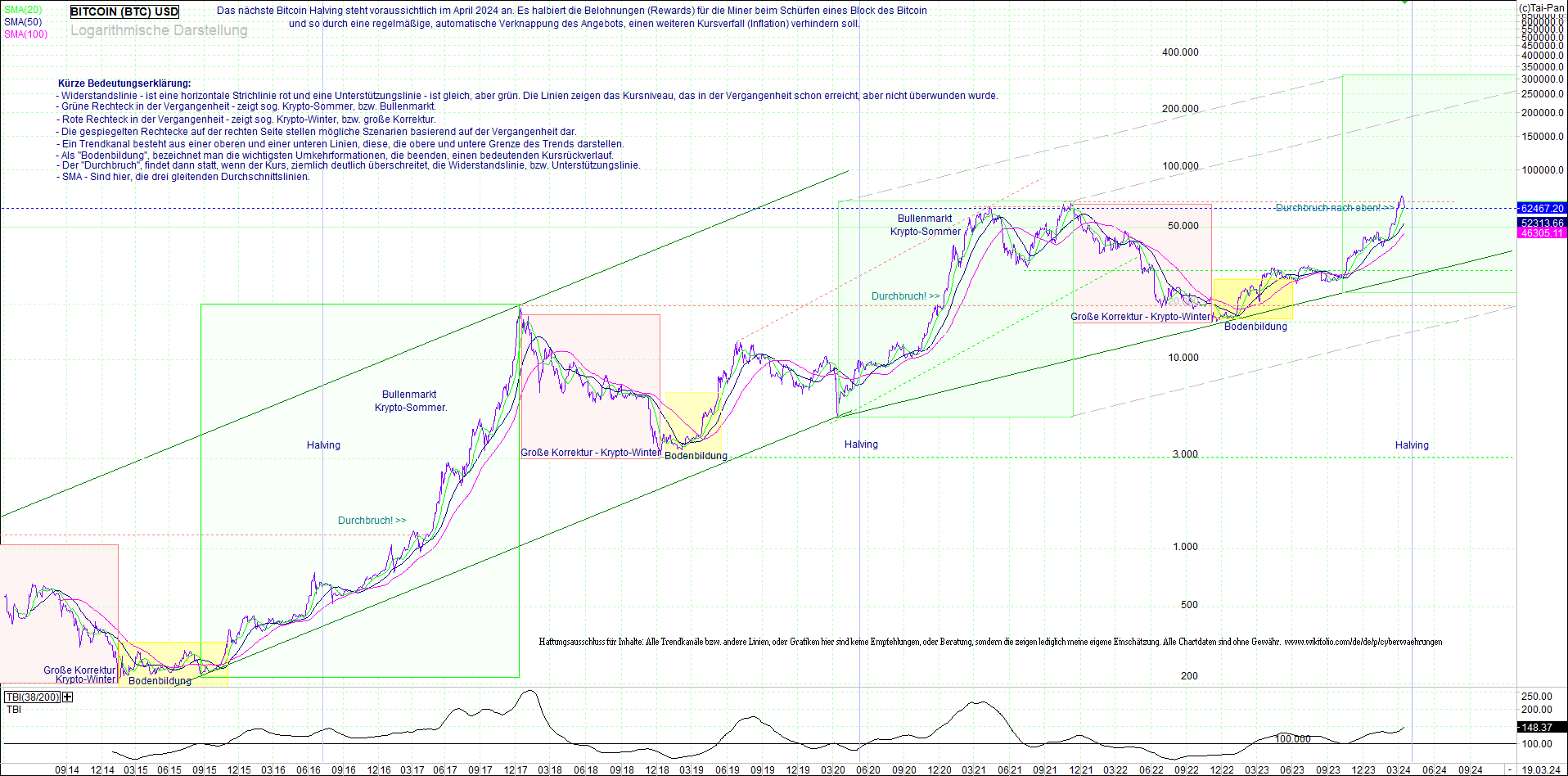 bitcoin_(btc)_chart_sehr_langfristig.png