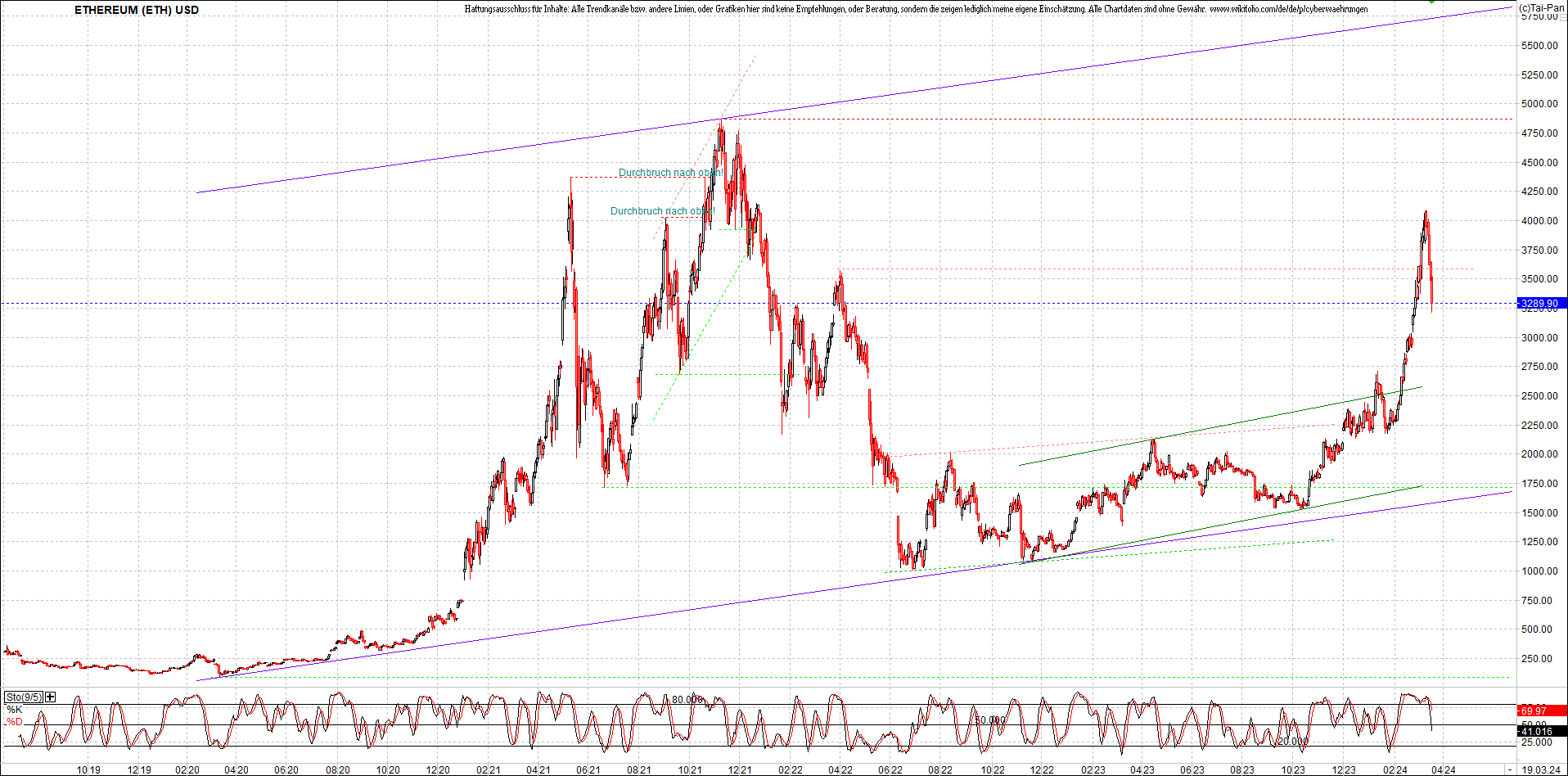 ethereum_chart_nachmittag.png