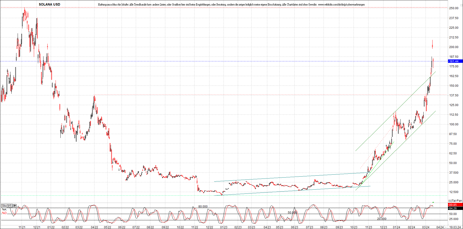 x_solana_usd_chart_(von_o.png