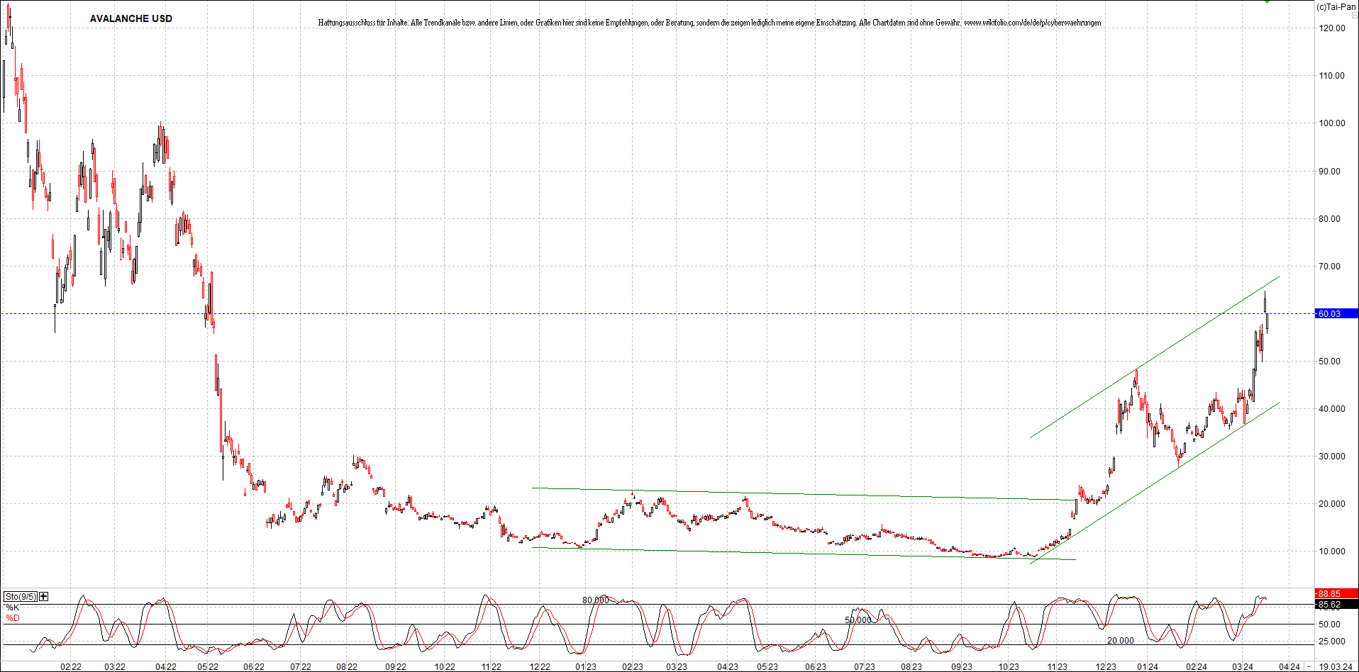 x_avalanche_usd_chart_(von_o.png