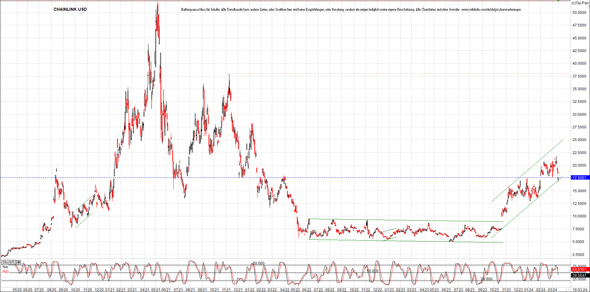 x_chainlink_usd_chart_(von_o.png