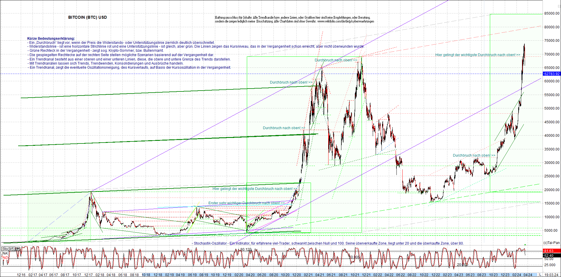 bitcoin_chart_heute_nachmittag.png