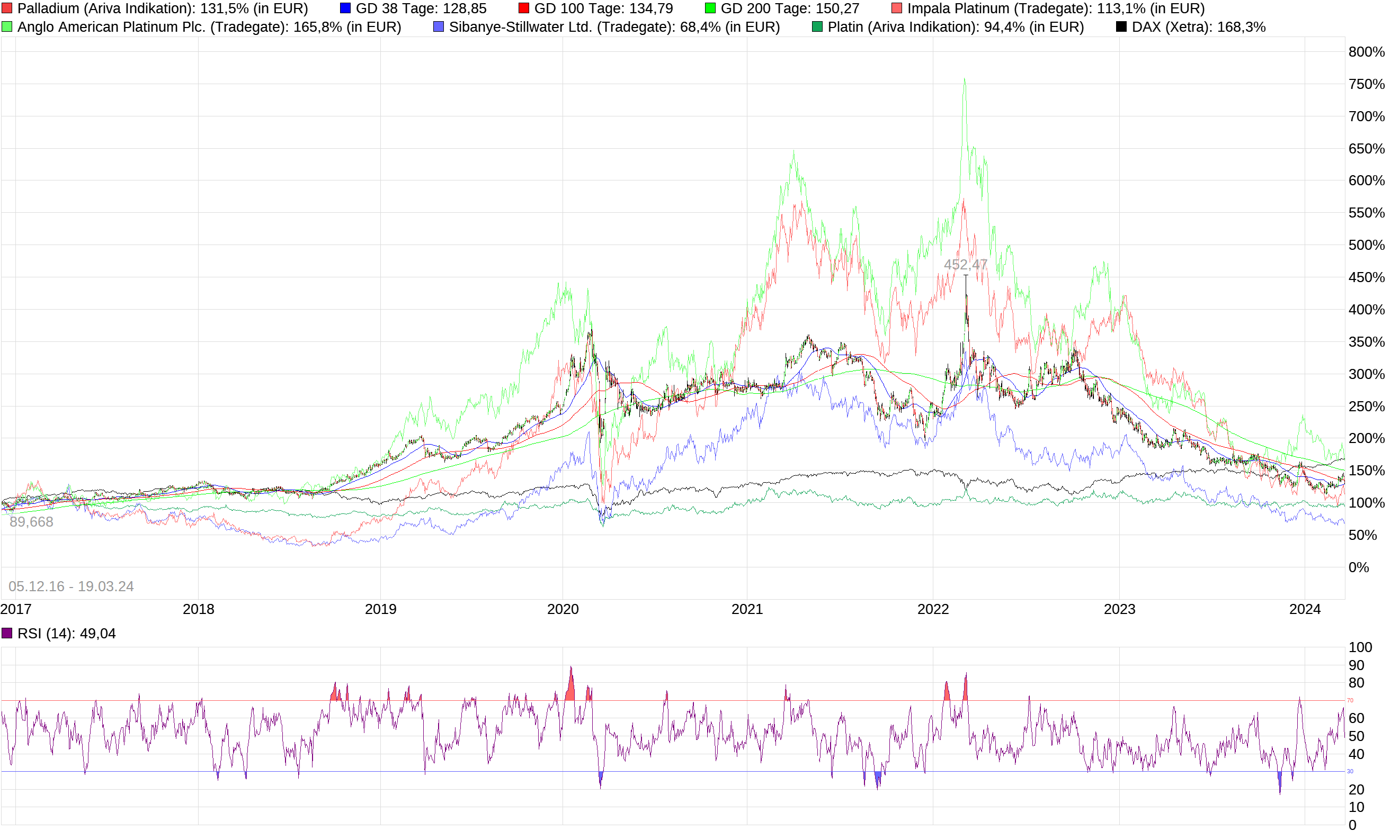 chart_10years_palladium.png