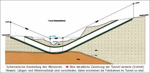 start_tunnelschnitt.gif