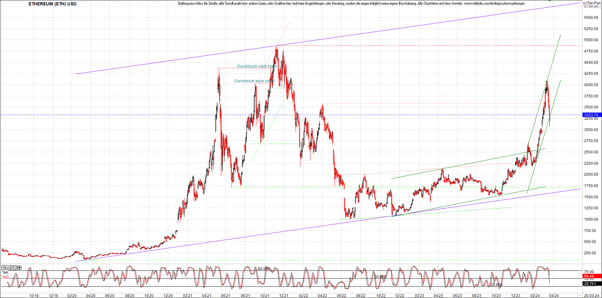 ethereum_chart_nachmittag.png