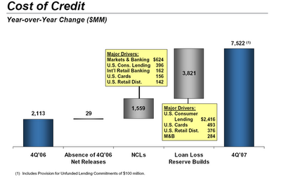 citi-cost-of-credit3.png