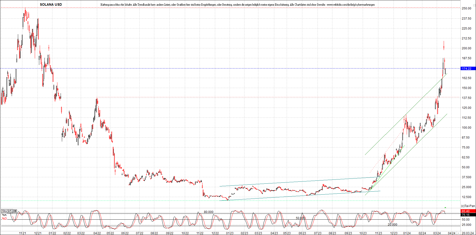 x_solana_usd_chart_(von_o.png