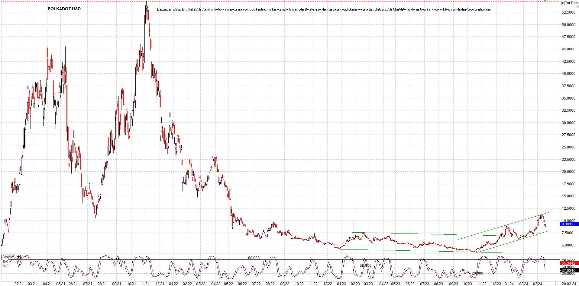 x_polkadot_usd_chart_(von_o.png