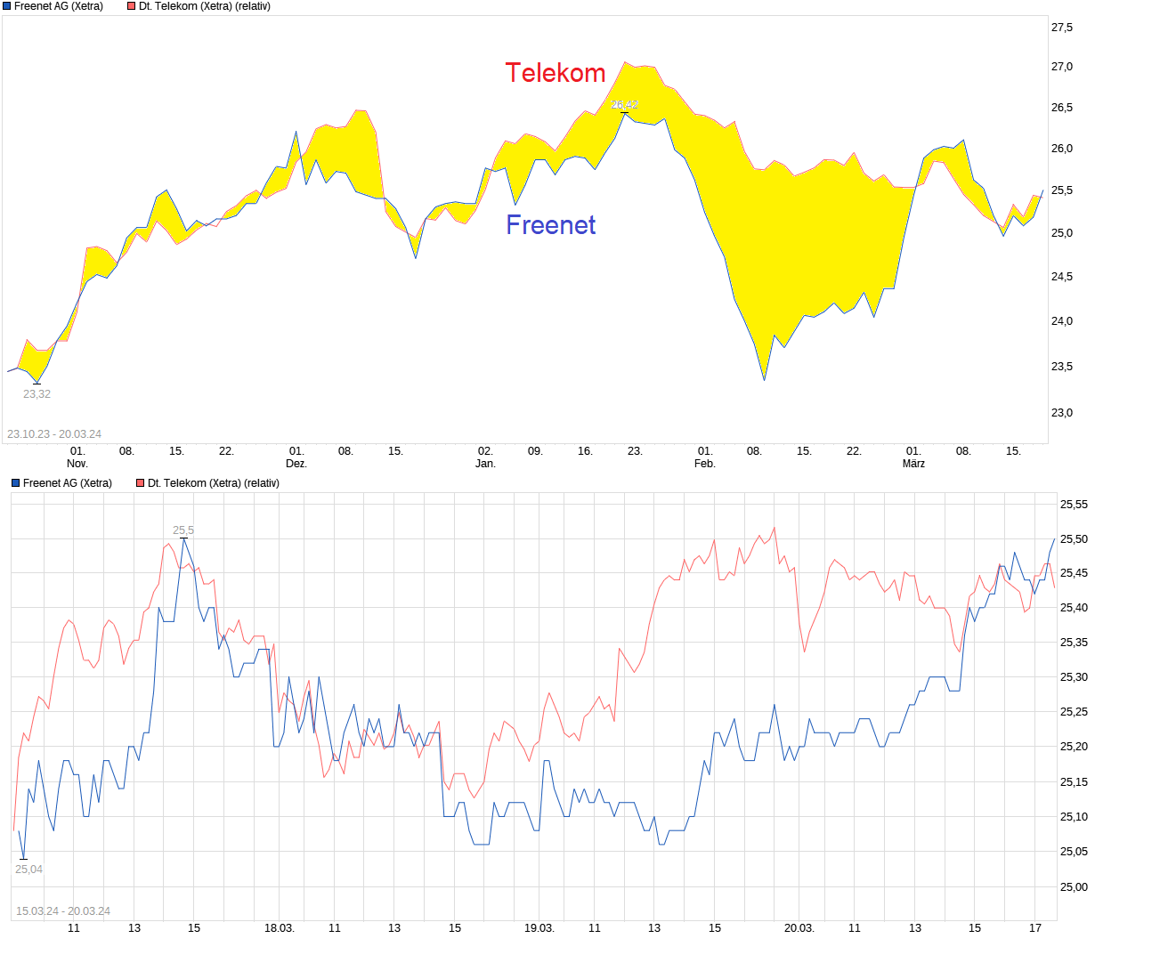 chart_free_freenetag---.png