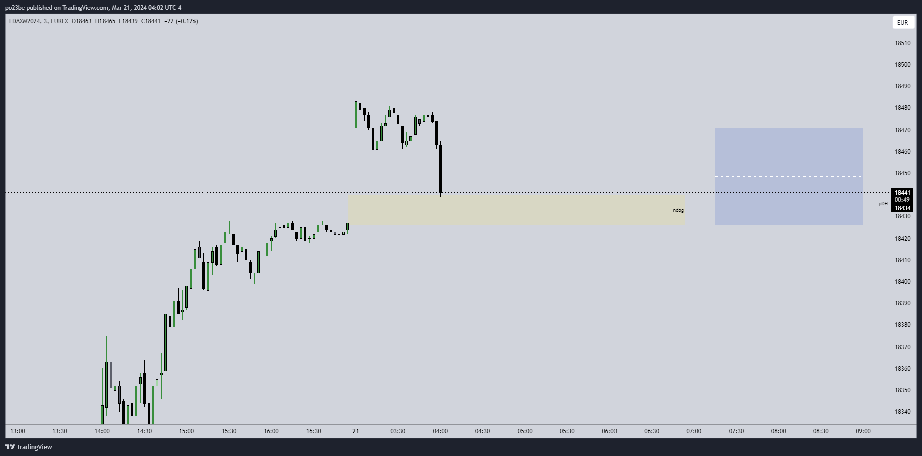 fdax_ndog.png