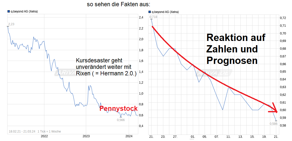 chart_free_qbeyondag.png