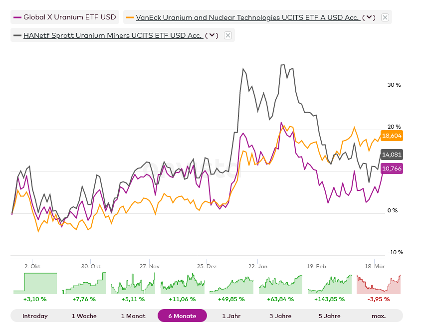 uran_etf.png
