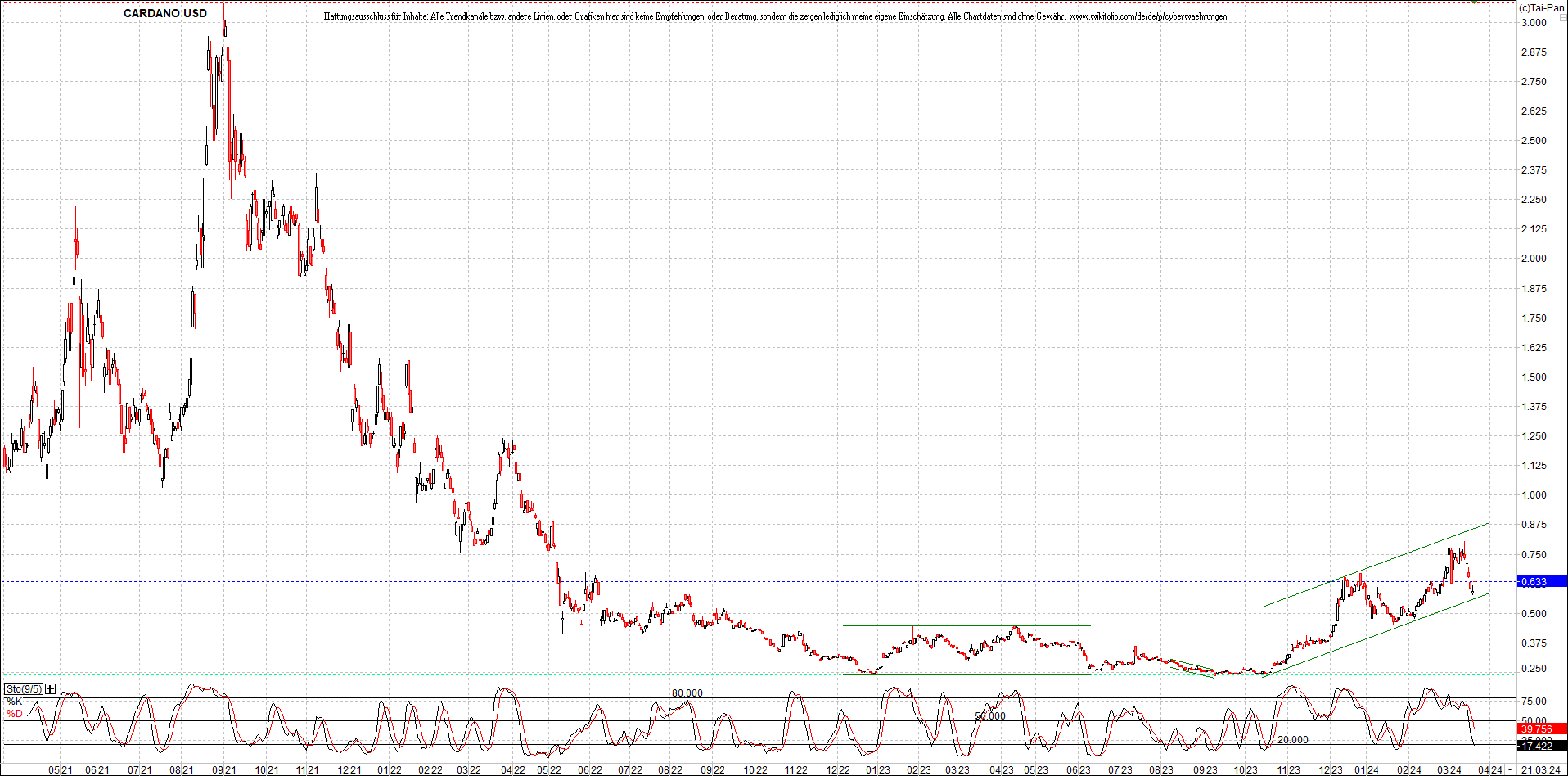 x_cardano_usd_chart_(von_o.png