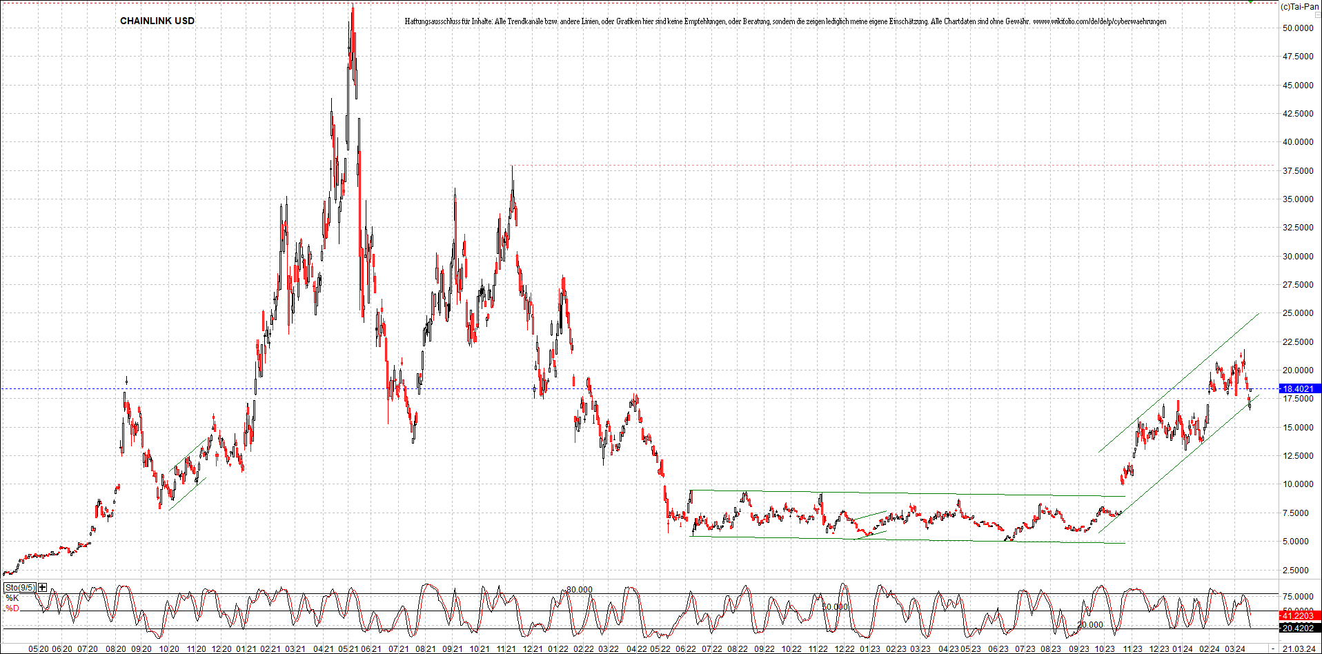 x_chainlink_usd_chart_(von_o.png