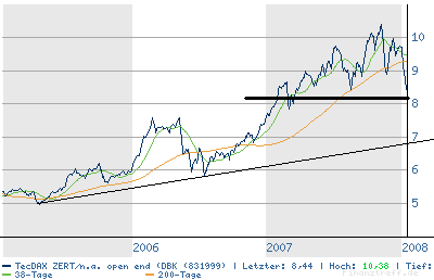 chart.png