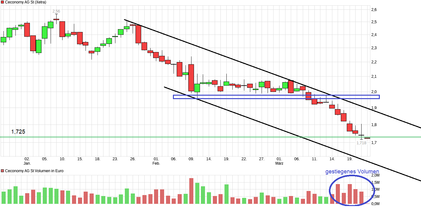 chart_quarter_ceconomyagst.png