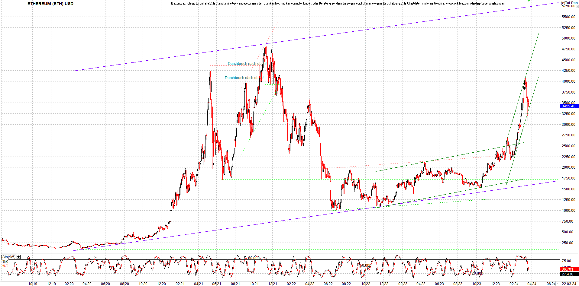 ethereum_chart_nachmittag.png