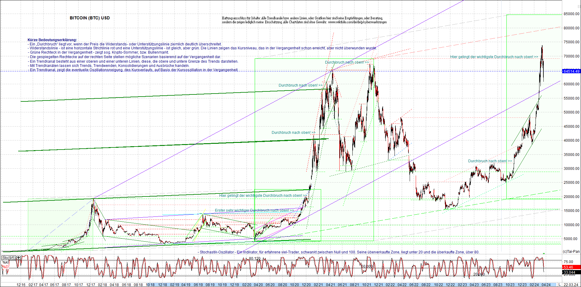 bitcoin_chart_heute_nachmittag.png