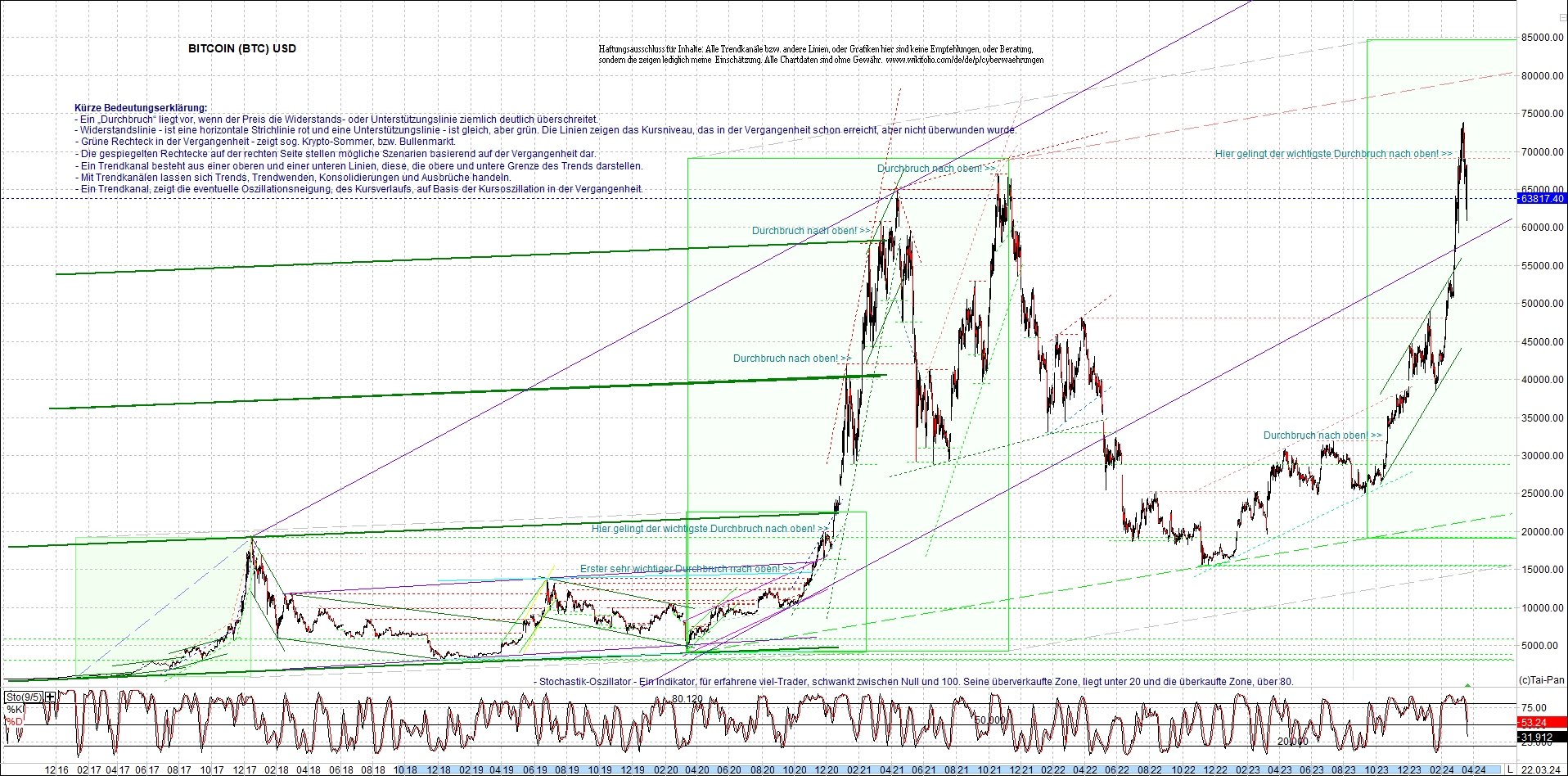 bitcoin_chart_heute_nachmittag.png