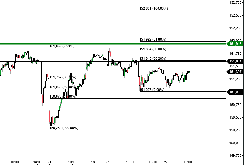 usdjpy_15min_2503.png