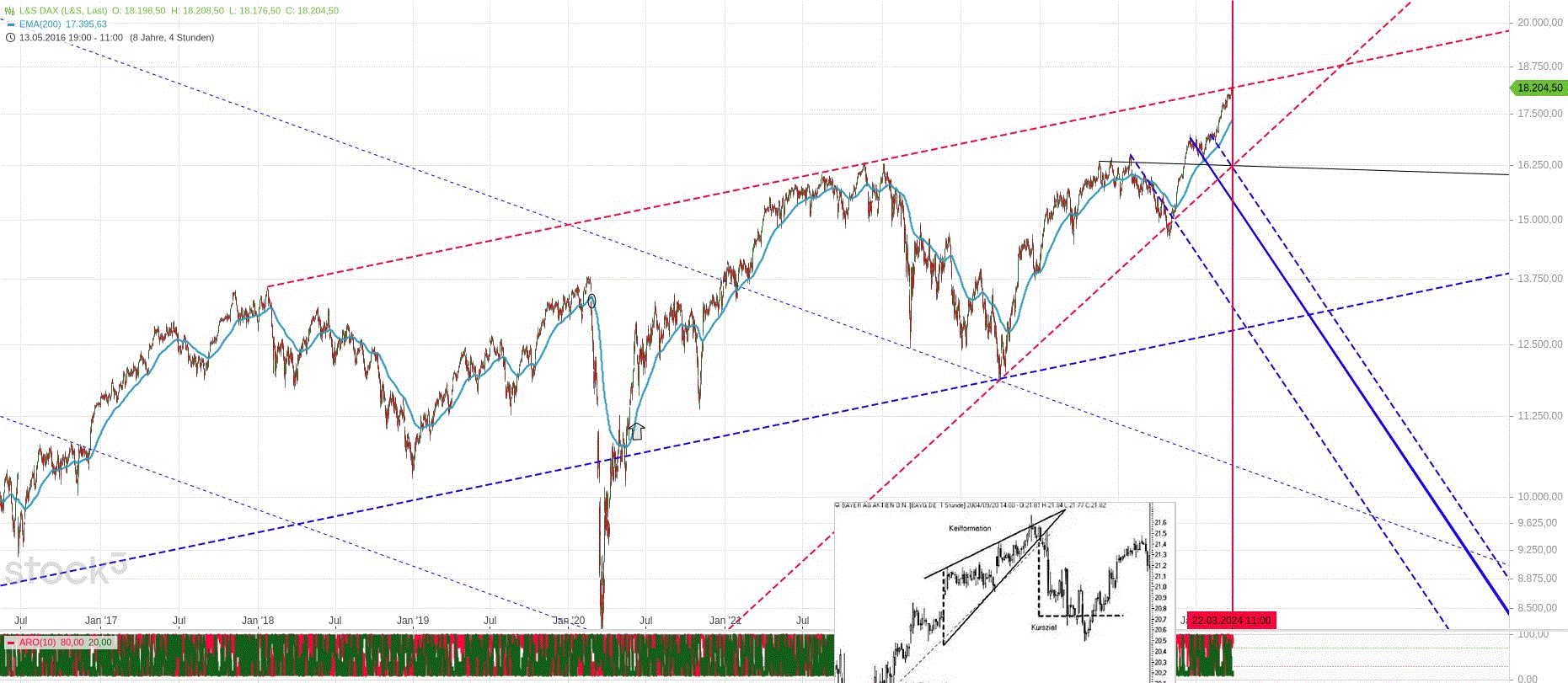 dax_ls_h4_den_25.gif