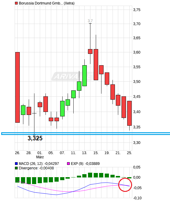 chart_month_borussiadortmundgmbhcokgaa.png