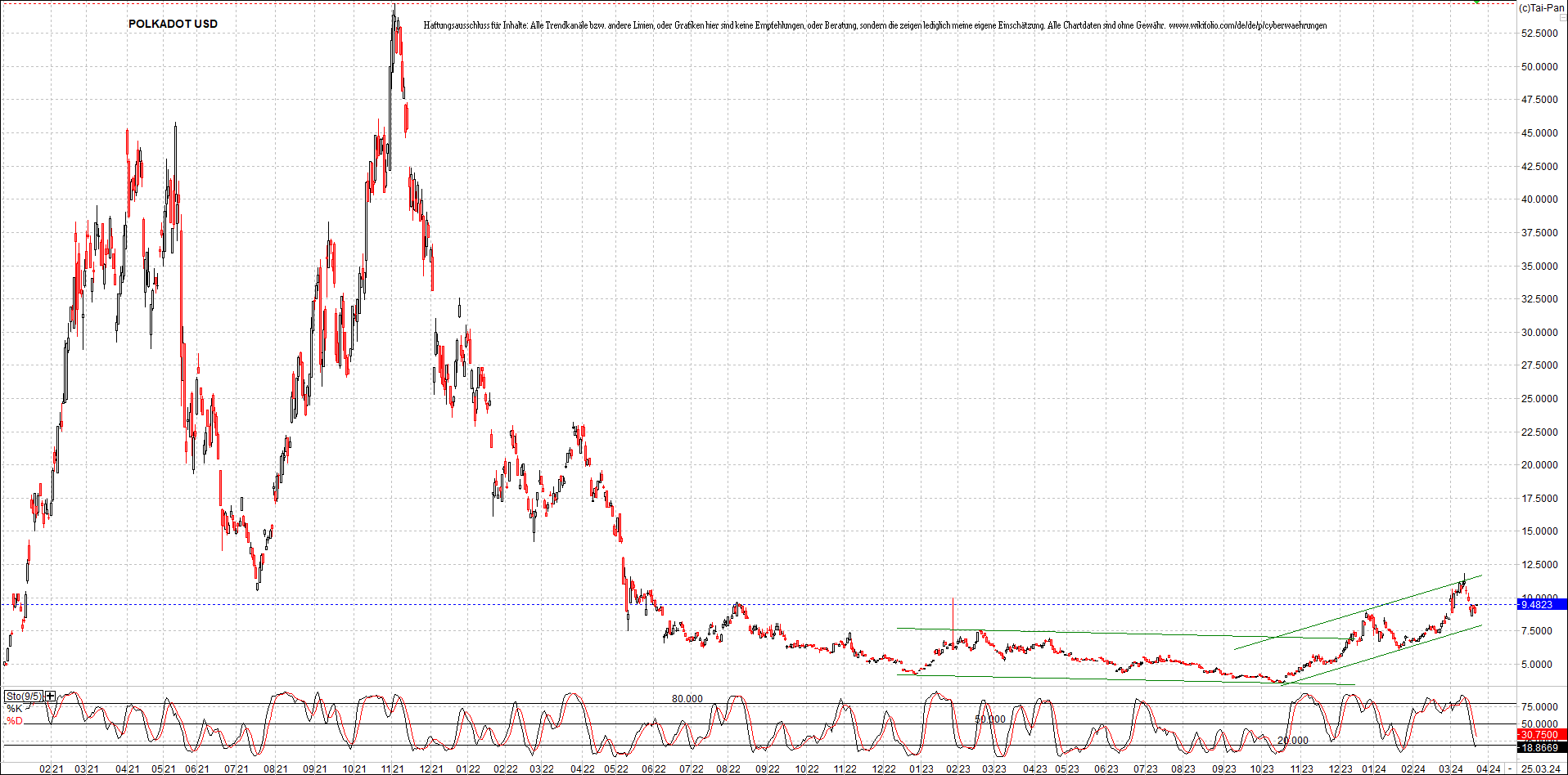 x_polkadot_usd_chart_(von_o.png