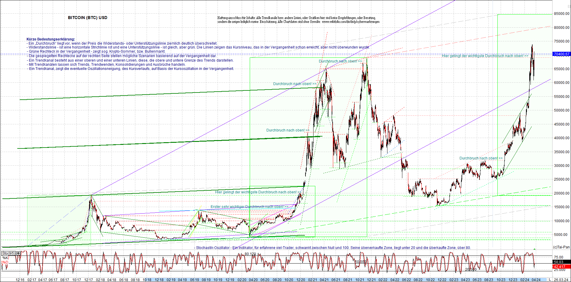 bitcoin_chart_heute_morgen.png