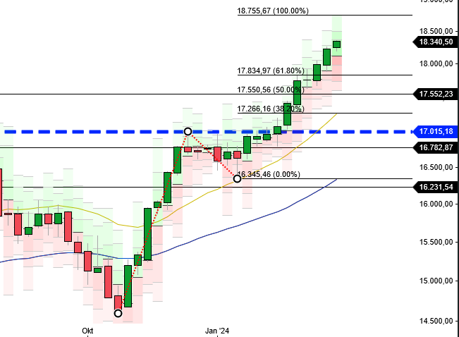 dax_weekly_abc.png