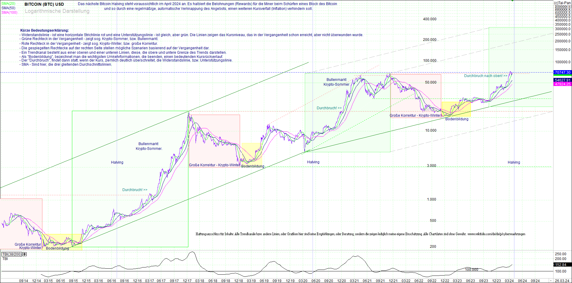 bitcoin_(btc)_chart_sehr_langfristig.png